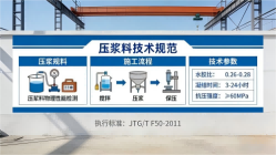 德庆本地工厂讲解：说一遍公路压浆料和铁路压浆料的区别