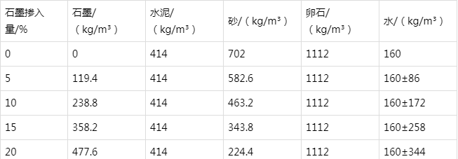 德庆防静电水泥砂浆怎么做(附配比及施工方法)